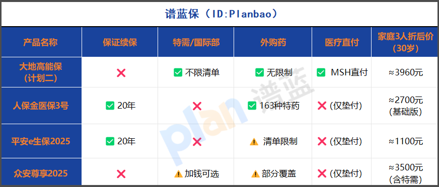 2025家庭住院醫療險大比拚：直付服務+特需報銷，這樣選最劃算插圖2