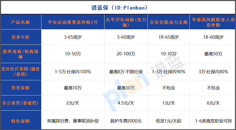 2025運動賽事保險怎麽選？3-65歲全年齡段保障攻略