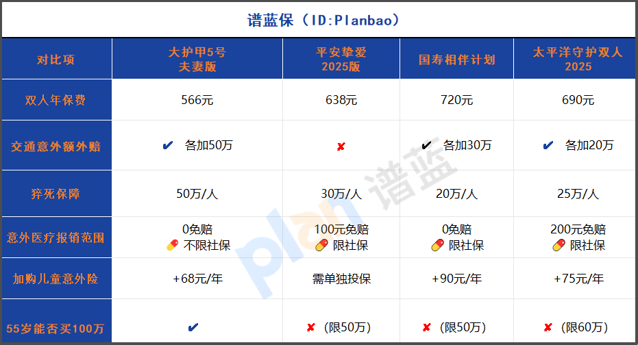 2025年夫妻意外險這樣選，關鍵時刻真能頂半邊天！（附真實避坑指南）