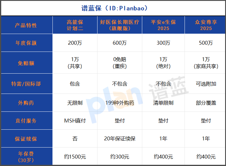 2025中高端醫療險全測評：哪款更適合您？全覆蓋特需與私立醫院