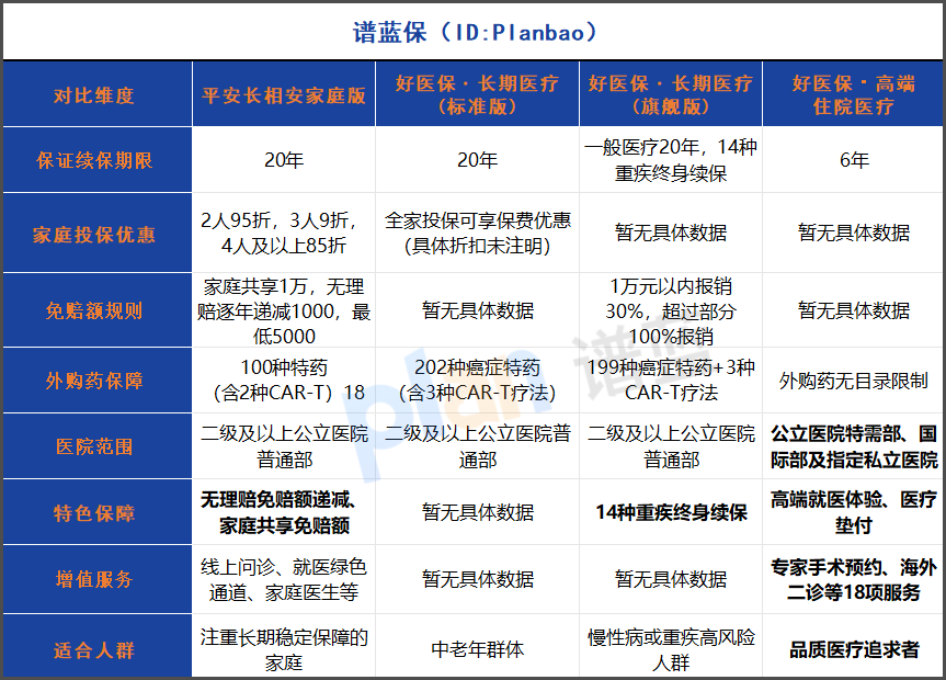 2025年保證續保20年的醫療險對比測評：家庭投保這樣選最劃算！