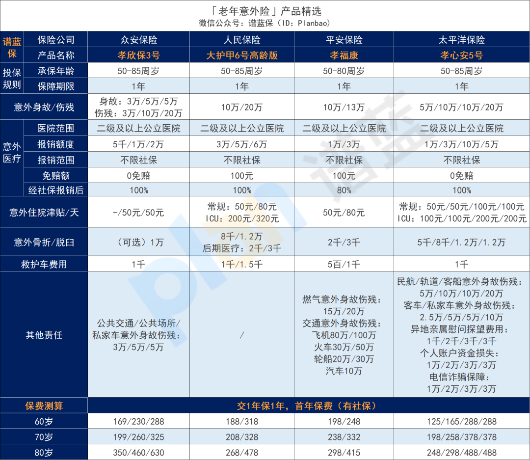 2025年8月意外險榜單,低至每年幾十元,哪款好?插圖11 2025年8月意外險榜單,低至每年幾十元,哪款好?插圖11
