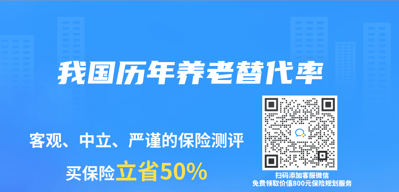 我國曆年養(yang) 老替代率插圖