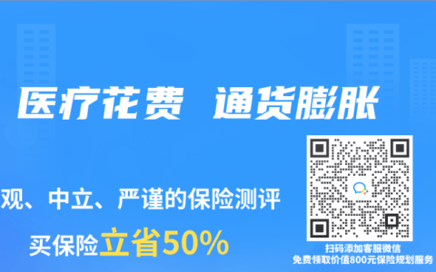 醫療花費 通貨膨脹