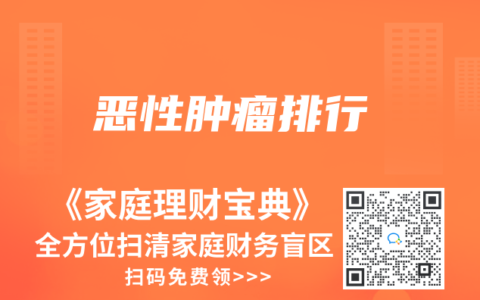 惡性腫瘤排行