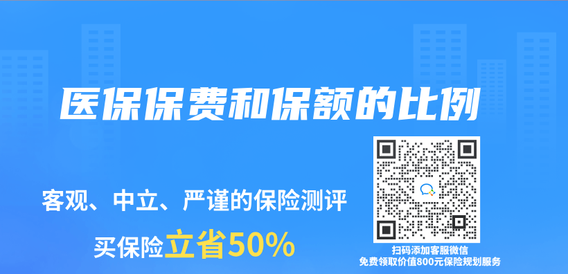 醫保保費和保額的比例插圖